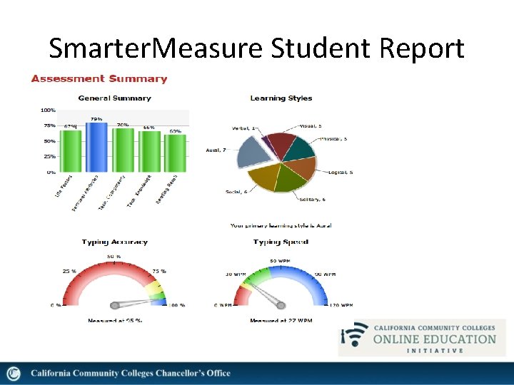 Smarter. Measure Student Report 