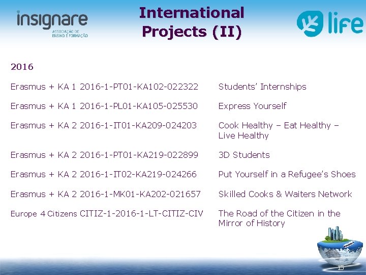International Projects (II) 2016 Erasmus + KA 1 2016 -1 -PT 01 -KA 102