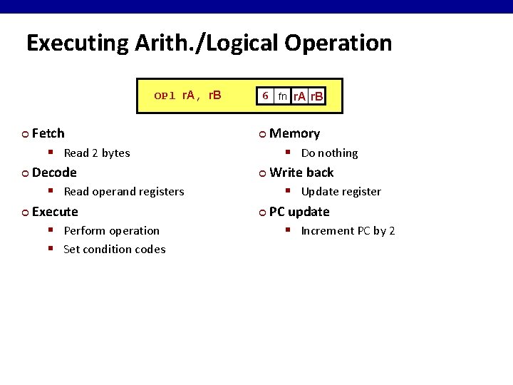 Executing Arith. /Logical Operation OPl r. A, r. B Fetch § Read 2 bytes