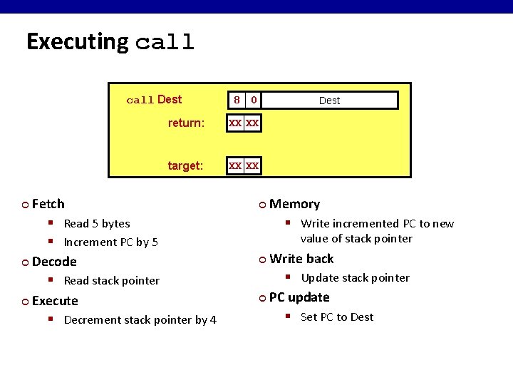 Executing call Dest return: XX XX target: XX XX Fetch § Read 5 bytes