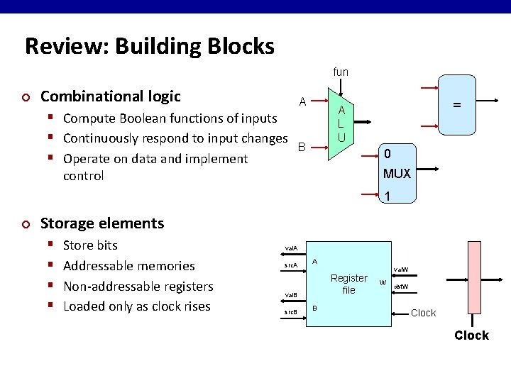 Review: Building Blocks fun ¢ Combinational logic § Compute Boolean functions of inputs §