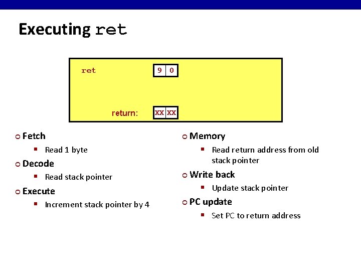 Executing ret 9 0 return: Fetch § Read 1 byte ¢ Decode § Read