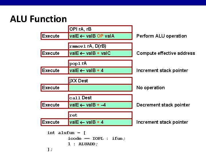 ALU Function OPl r. A, r. B Execute val. E val. B OP val.