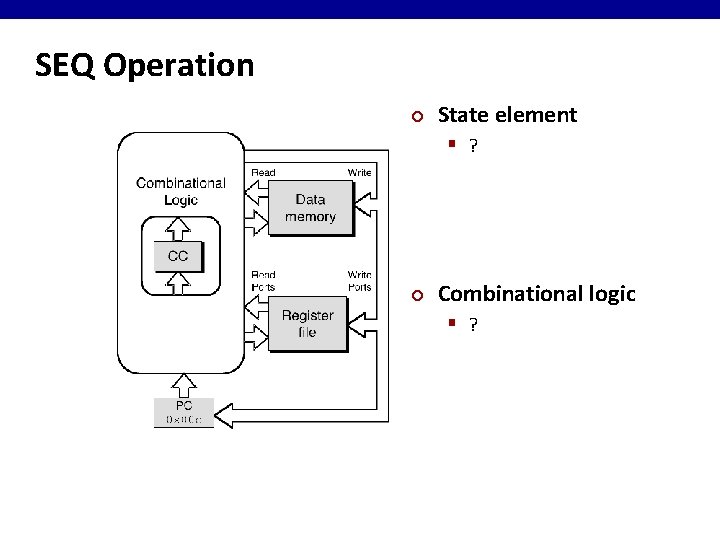 SEQ Operation ¢ State element § ? ¢ Combinational logic § ? 