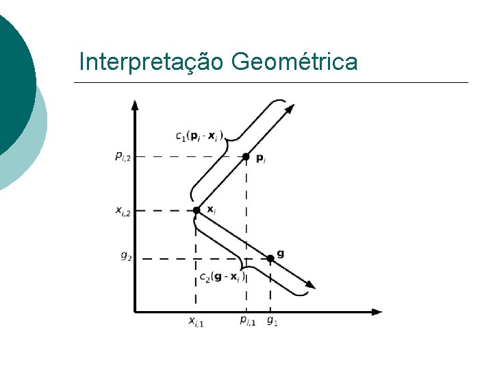 Interpretação Geométrica 