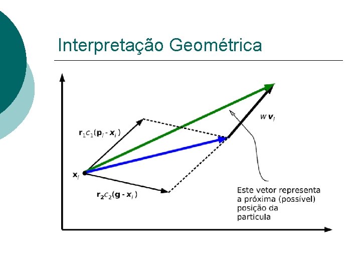 Interpretação Geométrica 