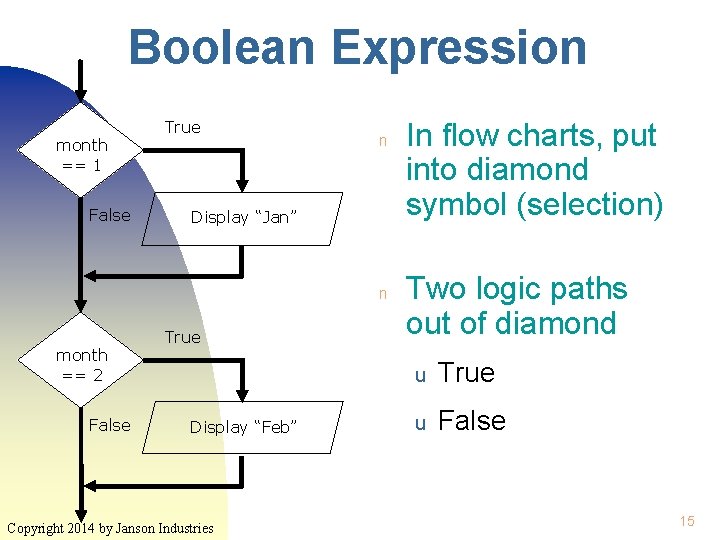 Boolean Expression month == 1 False True n Display “Jan” n month == 2 Boolean Expression month == 1 False True n Display “Jan” n month == 2