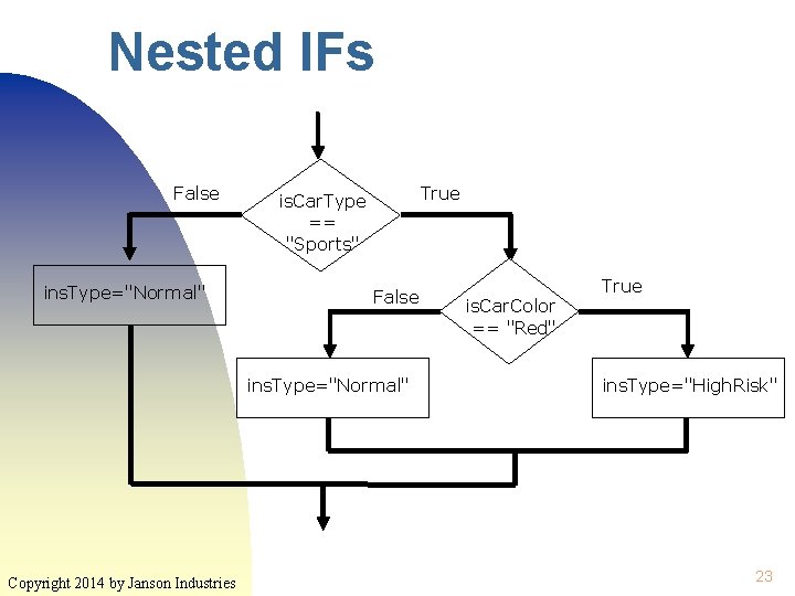 Nested IFs False ins. Type="Normal" True is. Car. Type == "Sports" False ins. Type="Normal" Nested IFs False ins. Type="Normal" True is. Car. Type == "Sports" False ins. Type="Normal"