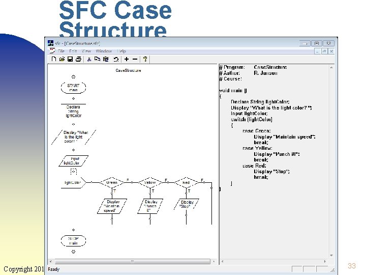 SFC Case Structure Copyright 2014 by Janson Industries 33 SFC Case Structure Copyright 2014 by Janson Industries 33
