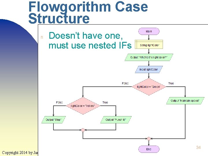 Flowgorithm Case Structure n Doesn’t have one, must use nested IFs 34 Copyright 2014 Flowgorithm Case Structure n Doesn’t have one, must use nested IFs 34 Copyright 2014