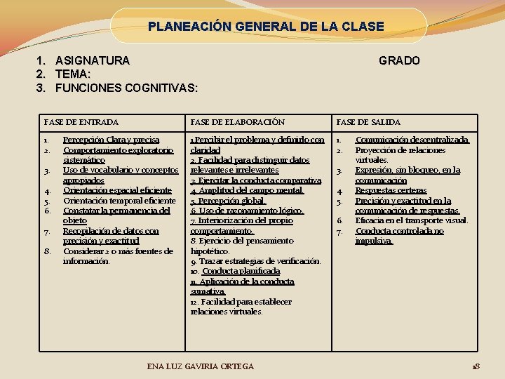 PLANEACIÓN GENERAL DE LA CLASE 1. 2. 3. ASIGNATURA TEMA: FUNCIONES COGNITIVAS: GRADO FASE
