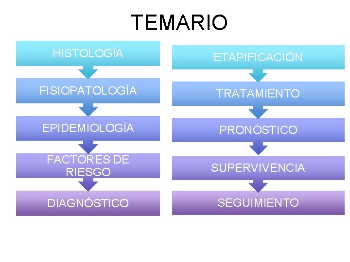 TEMARIO HISTOLOGÍA ETAPIFICACIÓN FISIOPATOLOGÍA TRATAMIENTO EPIDEMIOLOGÍA PRONÓSTICO FACTORES DE RIESGO SUPERVIVENCIA DIAGNÓSTICO SEGUIMIENTO 