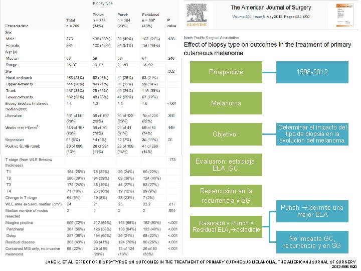 Prospective 1998 -2012 Melanoma Objetivo : Determinar el impacto del tipo de biopsia en