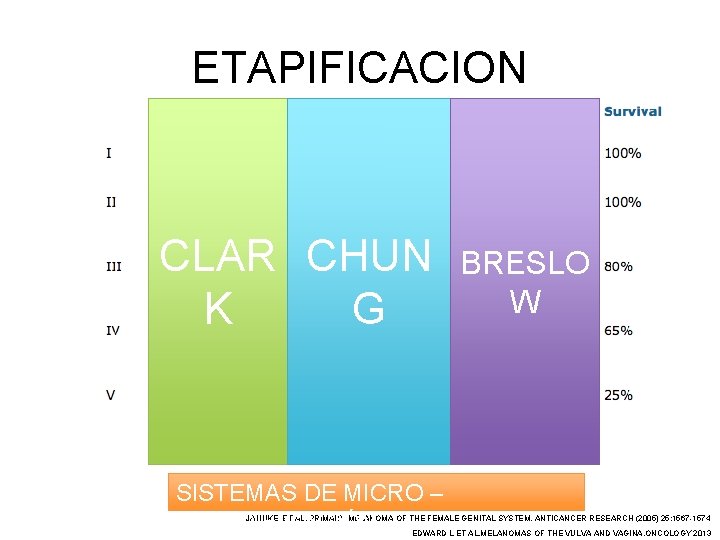 ETAPIFICACION CLAR CHUN K G SISTEMAS DE MICRO – ESTADIFICACIÓN BRESLO W JAHNKE, ET