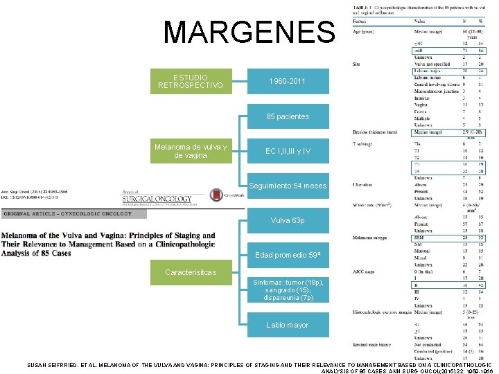 MARGENES ESTUDIO RETROSPECTIVO 1960 -2011 85 pacientes Melanoma de vulva y de vagina EC