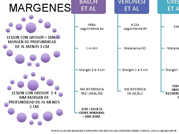 MARGENES LESION CON GROSOR < 1 MM MARGEN DE PROFUNDIDAD DE AL MENOS 1