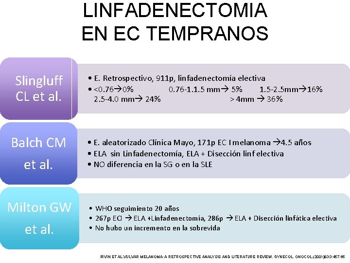 LINFADENECTOMIA EN EC TEMPRANOS Slingluff CL et al. Balch CM et al. Milton GW