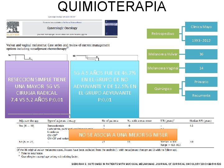 QUIMIOTERAPIA Clínica Mayo Retrospectivo 1993 -2012 RESECCION SIMPLE TIENE UNA MAYOR SG VS CIRUGIA