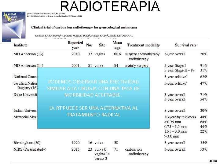 RADIOTERAPIA PODEMOS OBSERVAR UNA EFECTIVIDAD SIMILAR A LA CIRUGIA CON UNA TASA DE MORBILIDAD