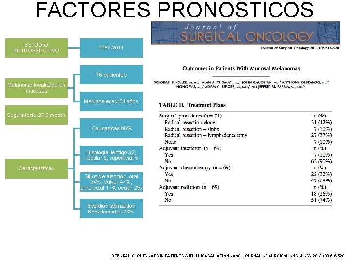FACTORES PRONOSTICOS ESTUDIO RETROSPECTIVO 1987 -2011 76 pacientes Melanoma localizado en mucosas Mediana edad