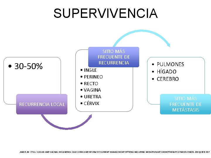 SUPERVIVENCIA • 30 -50% RECURRENCIA LOCAL SITIO MÁS FRECUENTE DE RECURRENCIA • INGLE •