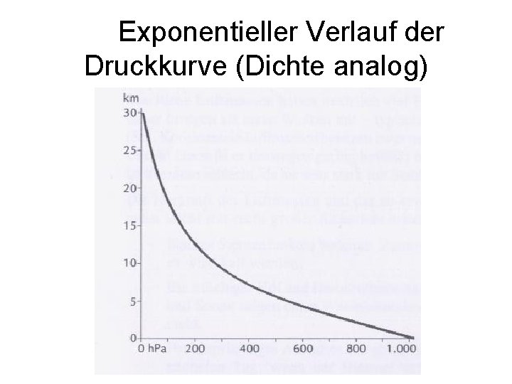 Exponentieller Verlauf der Druckkurve (Dichte analog) 