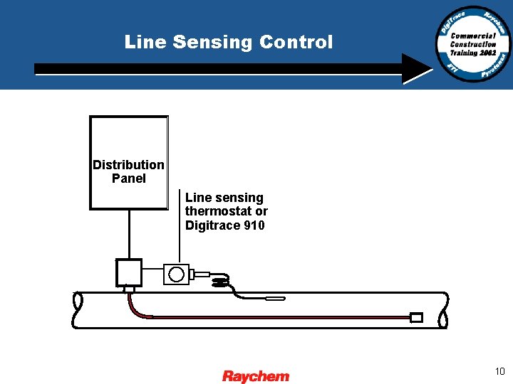 Line Sensing Control Distribution Panel Line sensing thermostat or Digitrace 910 10 