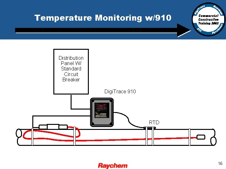 Temperature Monitoring w/910 Distribution Panel W/ Standard Circuit Breaker Digi. Trace 910 RTD 16