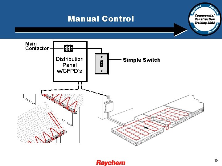 Manual Control Main Contactor Distribution Panel w/GFPD’s Simple Switch 19 