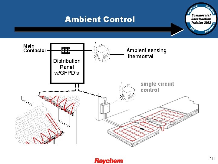 Ambient Control Main Contactor Distribution Panel w/GFPD’s Ambient sensing thermostat single circuit control 20