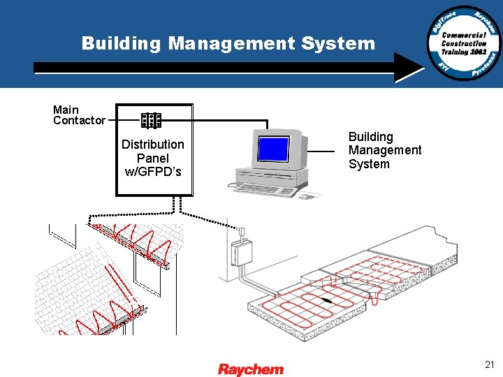 Building Management System Main Contactor Distribution Panel w/GFPD’s Building Management System 21 