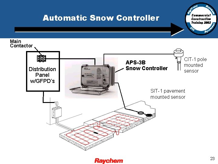 Automatic Snow Controller Main Contactor Distribution Panel w/GFPD’s APS-3 B Snow Controller CIT-1 pole