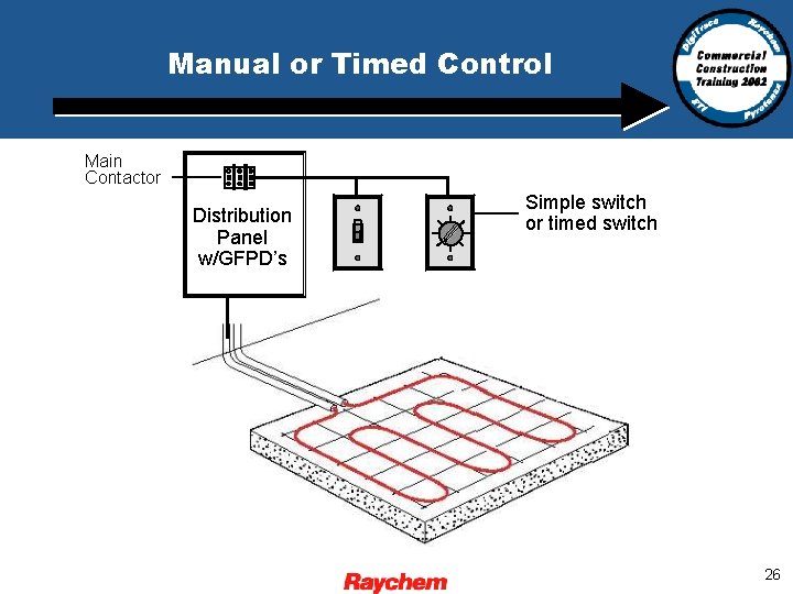 Manual or Timed Control Main Contactor Distribution Panel w/GFPD’s Simple switch or timed switch