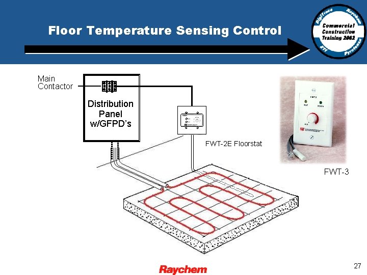 Floor Temperature Sensing Control Main Contactor Distribution Panel w/GFPD’s FWT-2 E Floorstat FWT-3 27