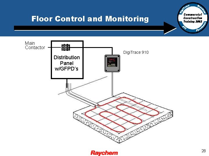 Floor Control and Monitoring Main Contactor Digi. Trace 910 Distribution Panel w/GFPD’s 28 