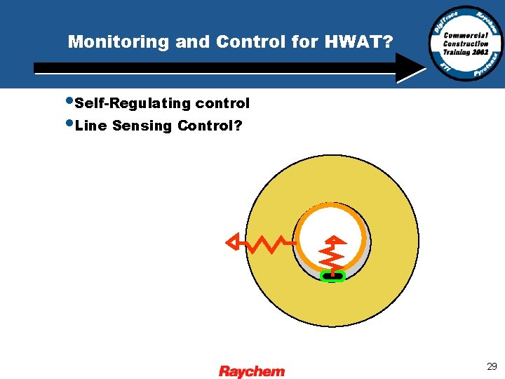 Monitoring and Control for HWAT? • Self-Regulating control • Line Sensing Control? 29 