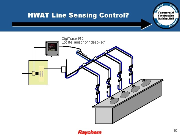 HWAT Line Sensing Control? Digi. Trace 910 Locate sensor on “dead-leg” 30 