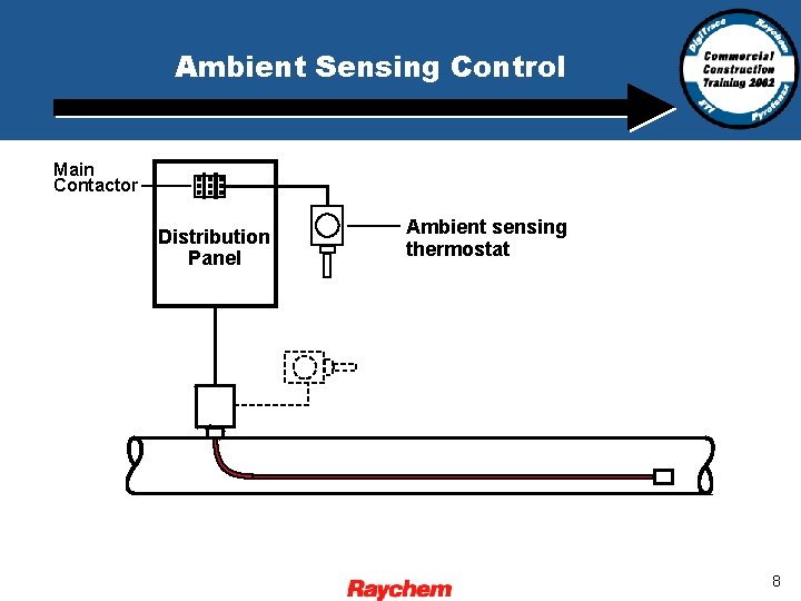 Ambient Sensing Control Main Contactor Distribution Panel Ambient sensing thermostat 8 