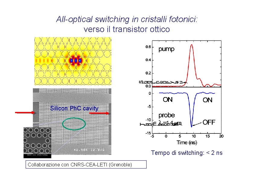 All-optical switching in cristalli fotonici: verso il transistor ottico Silicon Ph. C cavity Tempo