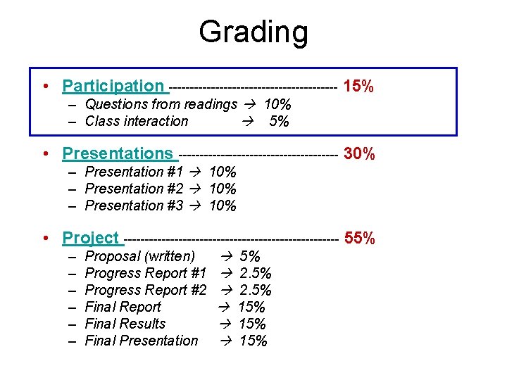 Grading • Participation -------------------- 15% – Questions from readings 10% – Class interaction 5%