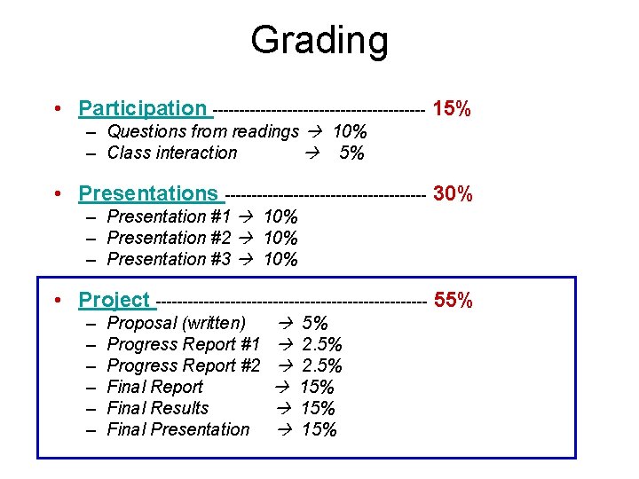 Grading • Participation -------------------- 15% – Questions from readings 10% – Class interaction 5%