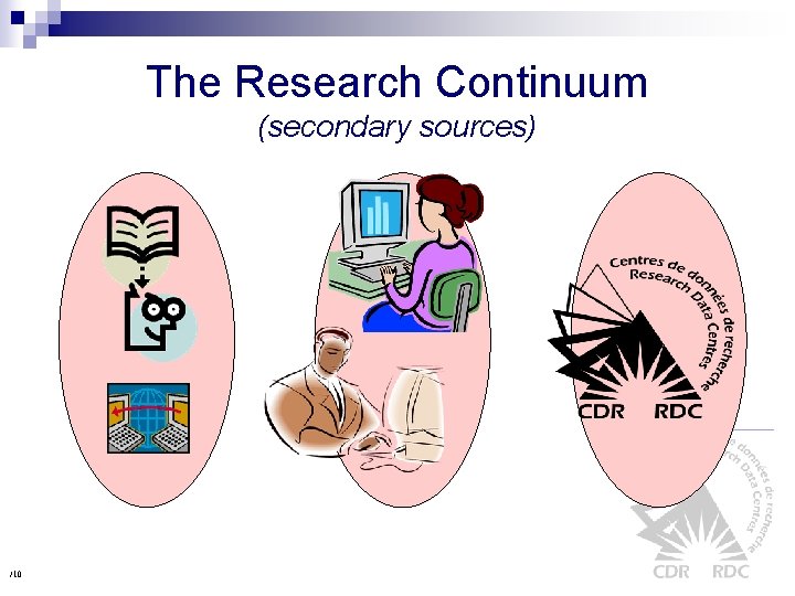 The Research Continuum (secondary sources) /10 