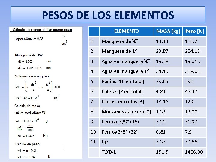 PESOS DE LOS ELEMENTO MASA [kg] Peso [N] 1 Manguera de ¾” 13. 43