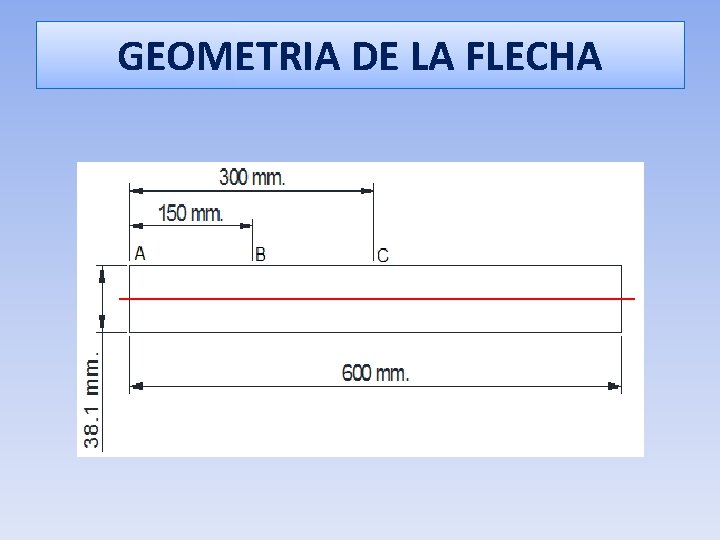 GEOMETRIA DE LA FLECHA 