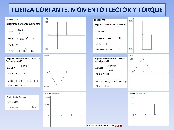 FUERZA CORTANTE, MOMENTO FLECTOR Y TORQUE 