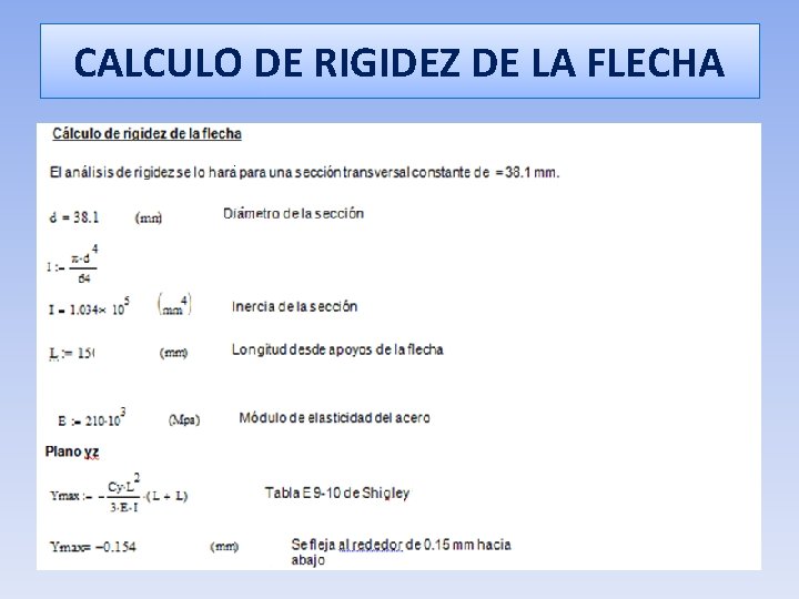 CALCULO DE RIGIDEZ DE LA FLECHA 