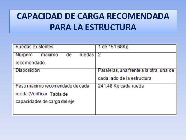 CAPACIDAD DE CARGA RECOMENDADA PARA LA ESTRUCTURA 