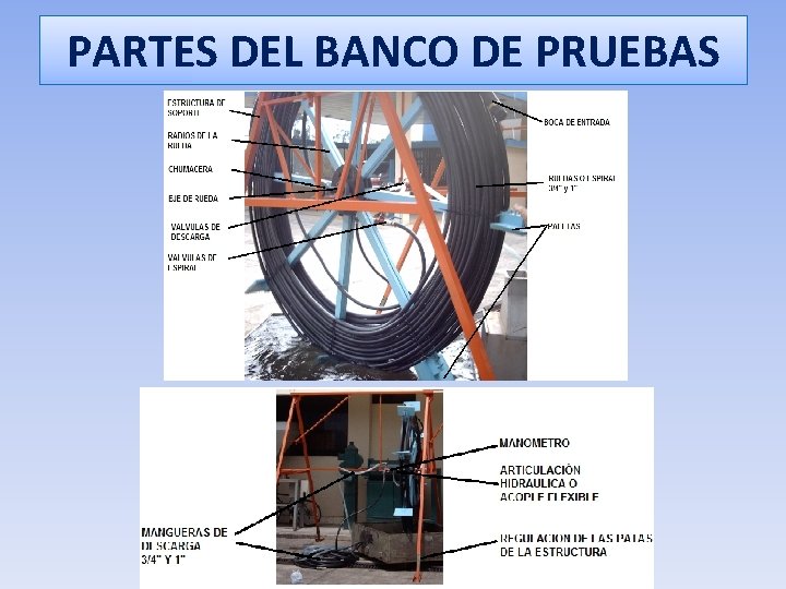 PARTES DEL BANCO DE PRUEBAS 