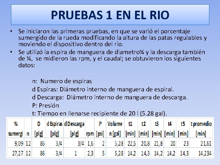 PRUEBAS 1 EN EL RIO • Se iniciaron las primeras pruebas, en que se