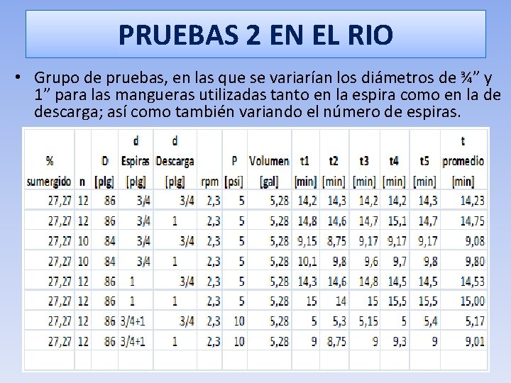 PRUEBAS 2 EN EL RIO • Grupo de pruebas, en las que se variarían